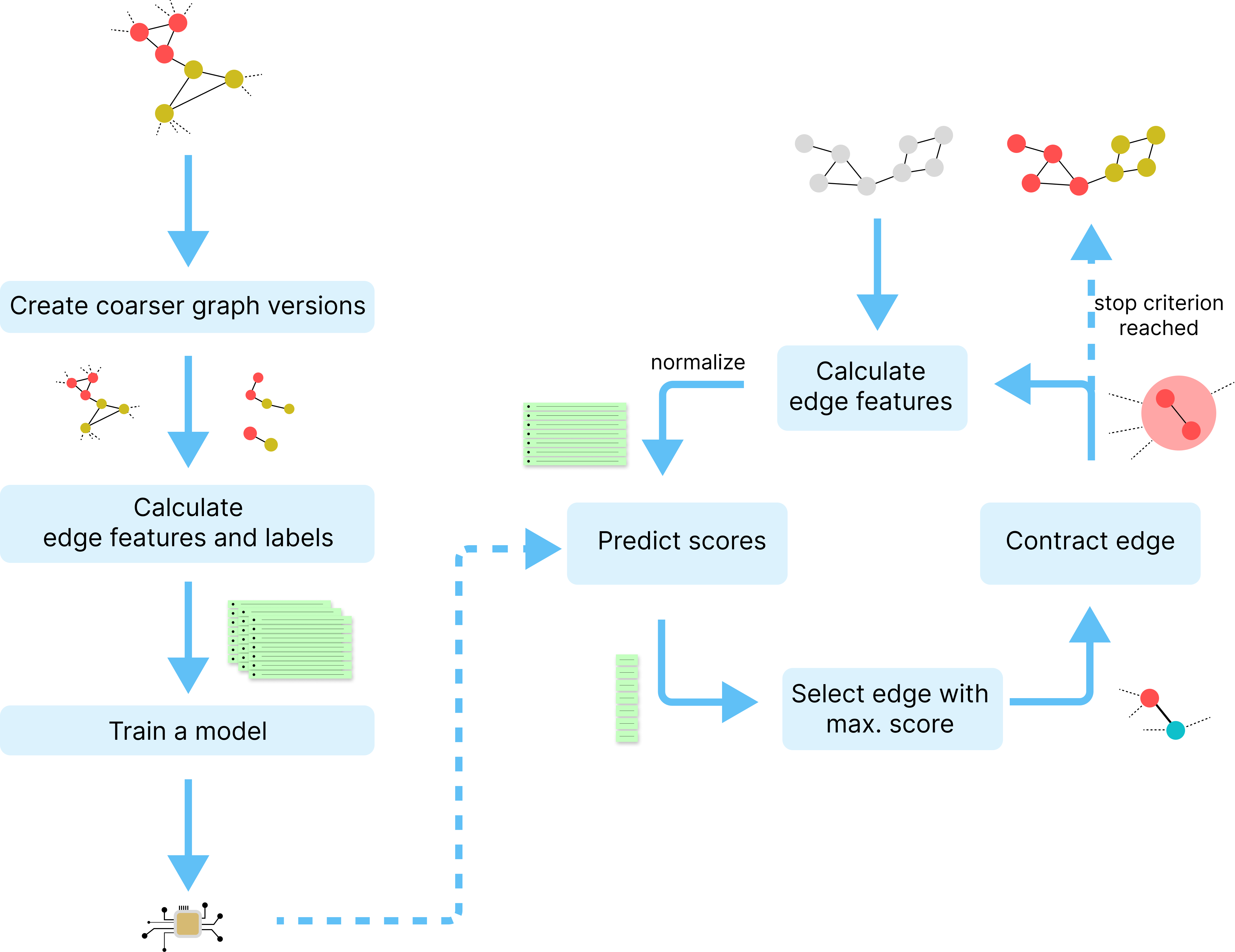 Bachelor Thesis project visualization