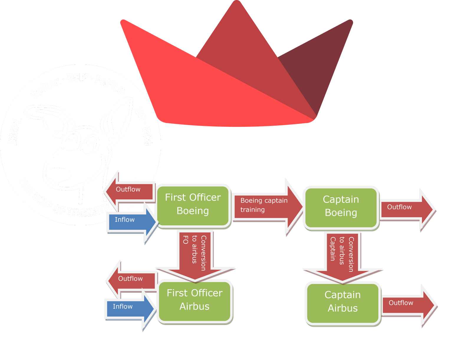 MOPTA Challenge project visualization